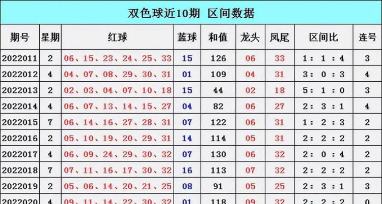 林美眉双色球预测,林美眉双色球预测图2