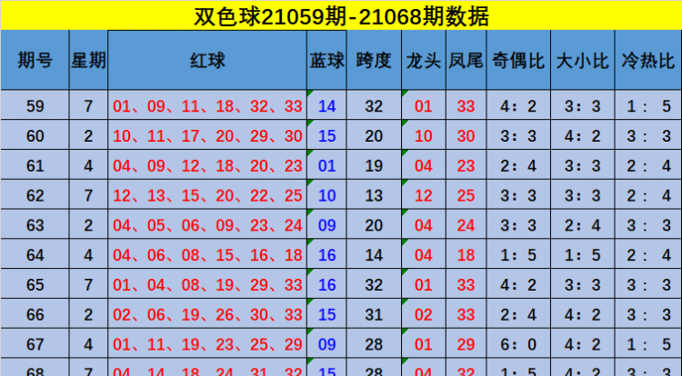 林美眉双色球预测,林美眉双色球预测图4