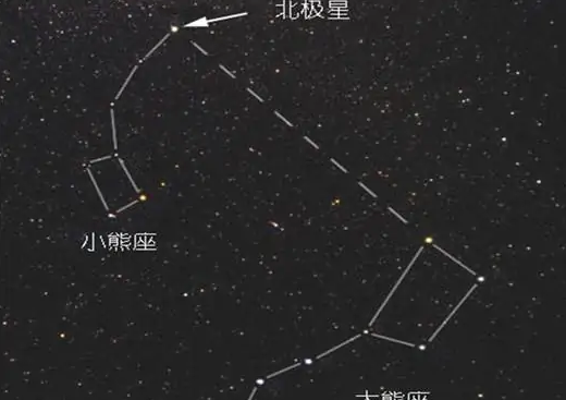 北极星属于哪个星座,北极星在哪个星座?图2