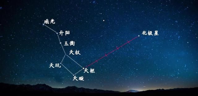 北极星属于哪个星座,北极星在哪个星座?图3