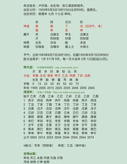 八字排盘怎么看,如何看八字命盘图1