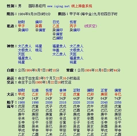 八字排盘怎么看,如何看八字命盘图2