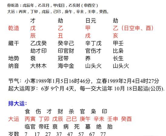 八字排盘怎么看,如何看八字命盘图3