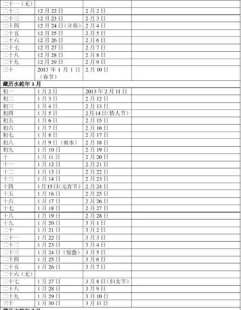 农历表,1951年农历阳历表 1951年日历表图2