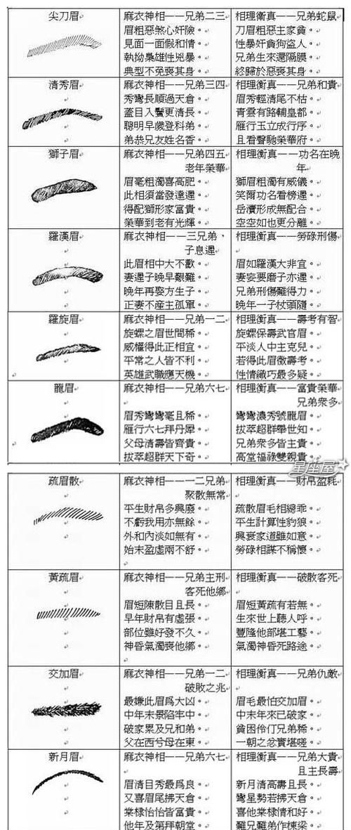 相书算命面相,龙眼的面相看相分析图2