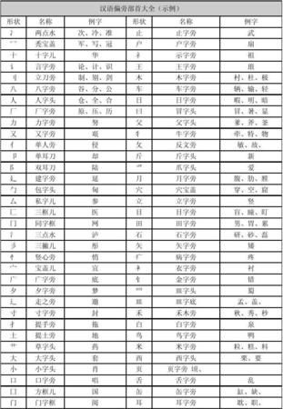 部首名称表大全图片,偏旁部首表大全图6