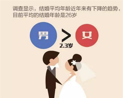 算算你几岁结婚,测一测你会在多少岁结婚图3