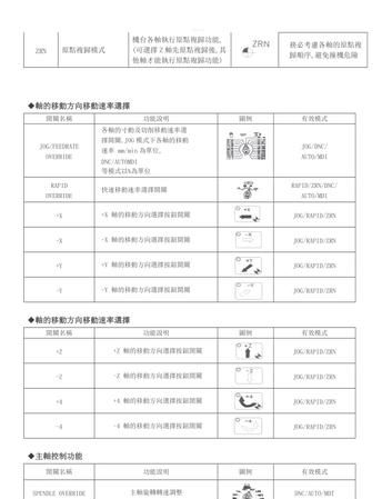 立扬数控vb850说明书,西门子plcs7-200从入门到提高第63课时图1