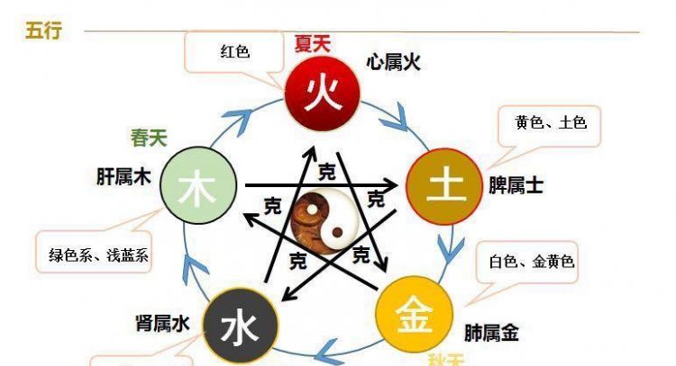 五行相生相克图,金木水火土的相生相克表图2