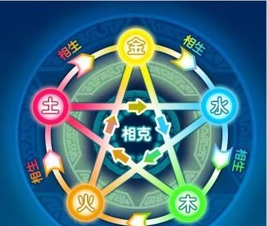 五行相生相克图,金木水火土的相生相克表图3