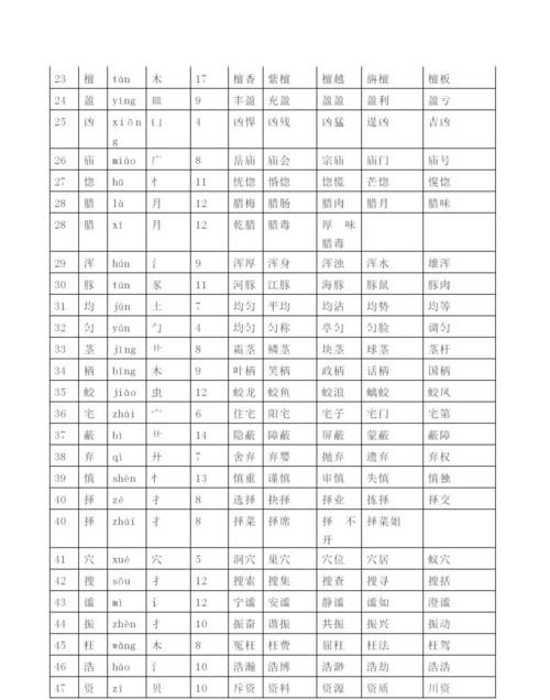 尤的部首和拼音和组词,恨的拼音和词语和部首图5