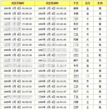 查生辰八字免费,免费查自己的生辰八字五行图2