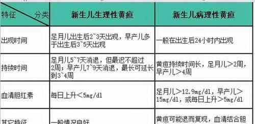 新生儿黄疸值对照表1到30天,新生儿黄疸正常值是多少 - 百度宝宝知道图1