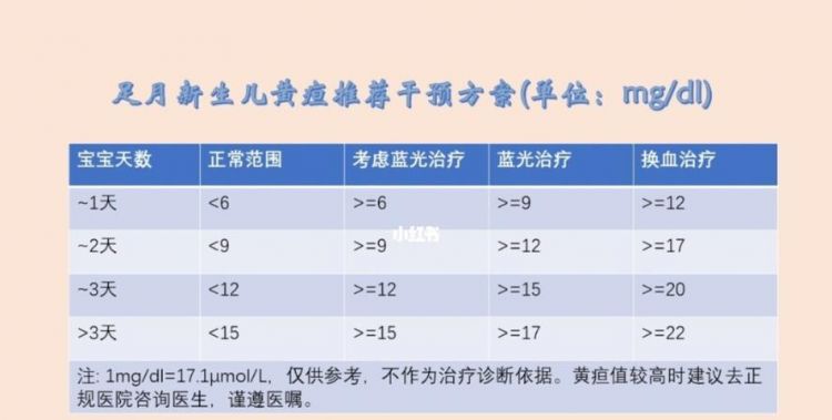 新生儿黄疸值对照表1到30天,新生儿黄疸正常值是多少 - 百度宝宝知道图2