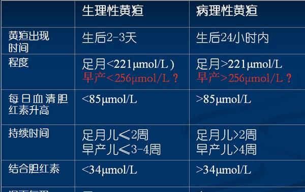 新生儿黄疸值对照表1到30天,新生儿黄疸正常值是多少 - 百度宝宝知道图3