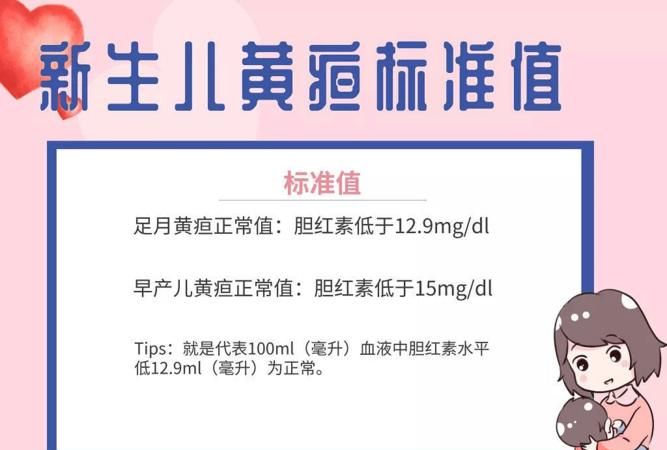 新生儿黄疸值对照表1到30天,新生儿黄疸正常值是多少 - 百度宝宝知道图4