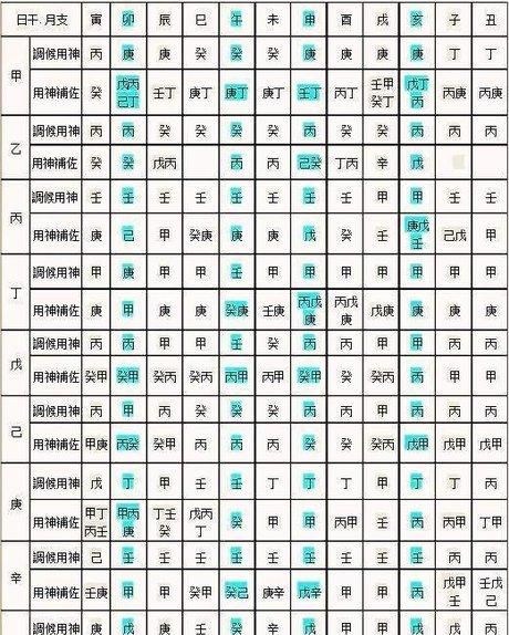 生辰八字查五行缺失免费查询,根据生辰查五行缺什么二十九日是什么日图3