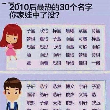 帮孩子取名本人姓郑,姓郑的男孩取什么名字好牛宝宝图3