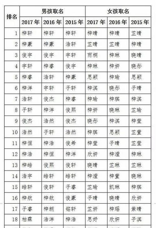 梓字男孩最吉利的名字,梓字男孩最吉利的名字大全图片图2