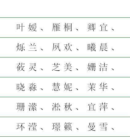 姓田取名女孩名字大全,牛年姓田的女孩取什么名字好图3