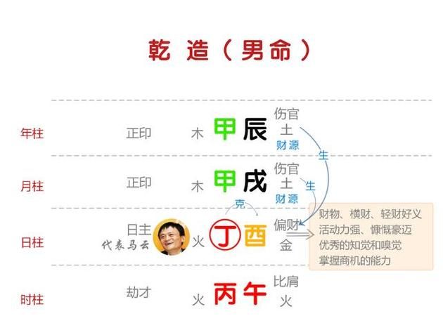 查生辰八字五行,怎样查生辰八字五行查询图2