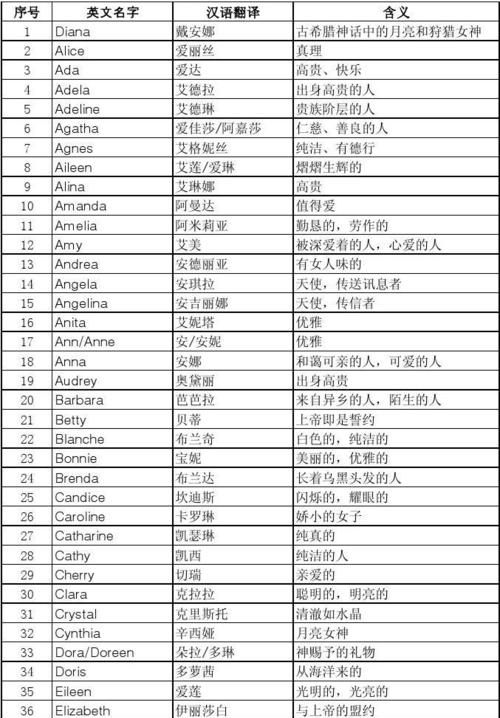 小孩英文名字怎么取女孩子,宝宝英文名字女孩简单好听图4