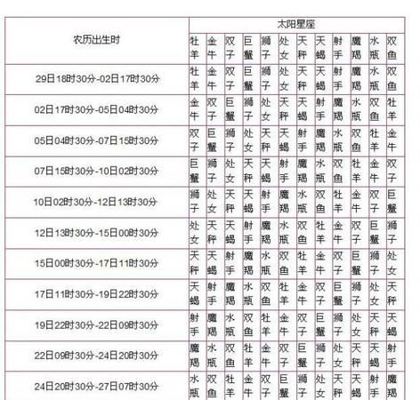 上升星座代表一个人的什么,上升星座和月亮星座是什么意思图1