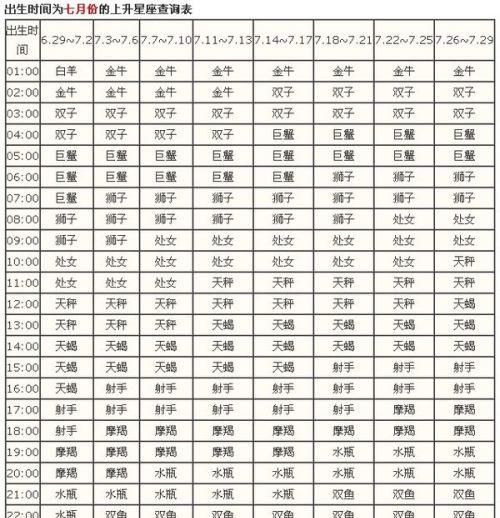 上升星座代表一个人的什么,上升星座和月亮星座是什么意思图6