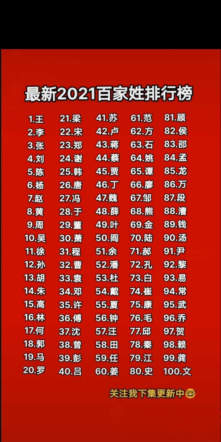最好听的姓氏排名榜,中国好听的姓氏图1