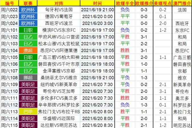 欧洲杯决赛比分历史,英格兰胜丹麦首进欧洲杯决赛时间图2