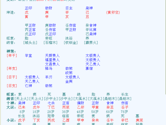 生辰八字测学业运
,算名字生辰八字免费测试算命图5