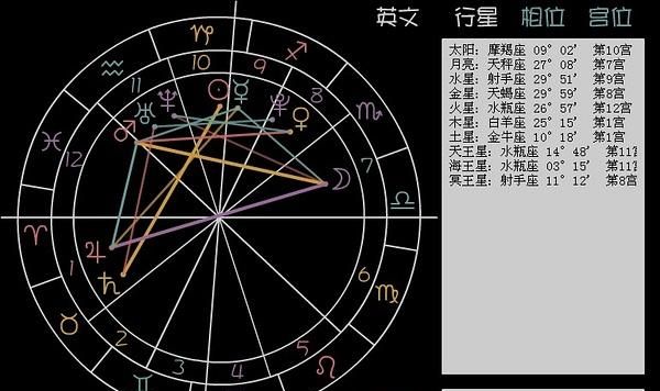 星盘排盘免费查询,上升星座星盘查询图2