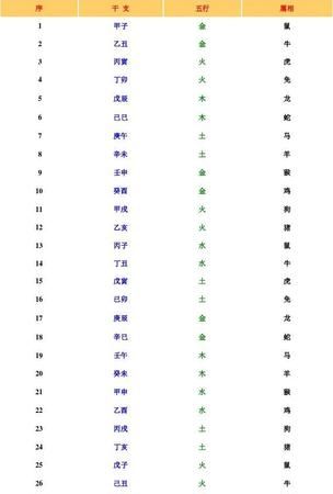 十二星座与五行对照表
,十二星座分别是什么神兽图3