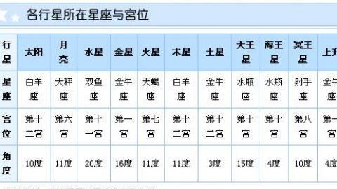 十二星座与五行对照表
,十二星座分别是什么神兽图4