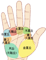 看手相算命,看手掌纹算命运是真的吗图7