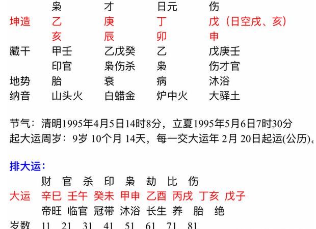 八字看考试运真的准
,生辰八字看2022年运势免费图3