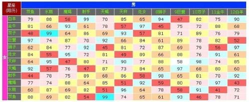 2星座配对完美组合
,十二星座最佳闺蜜的星座配对图1