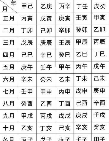 出生日期转换生辰八字对照表
,出生日期生辰八字查询表各两数算命图4