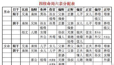 戊午日坐正印婚姻2022
,2022年有姻缘的女命八字图4