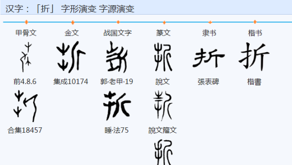 折的多音字组词,折多音字组词组图2