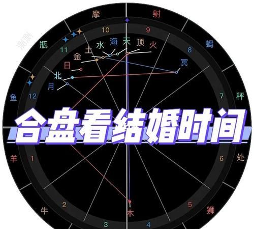 星盘和八字哪个看婚姻更准
,八字看姻缘方向准不准?图2