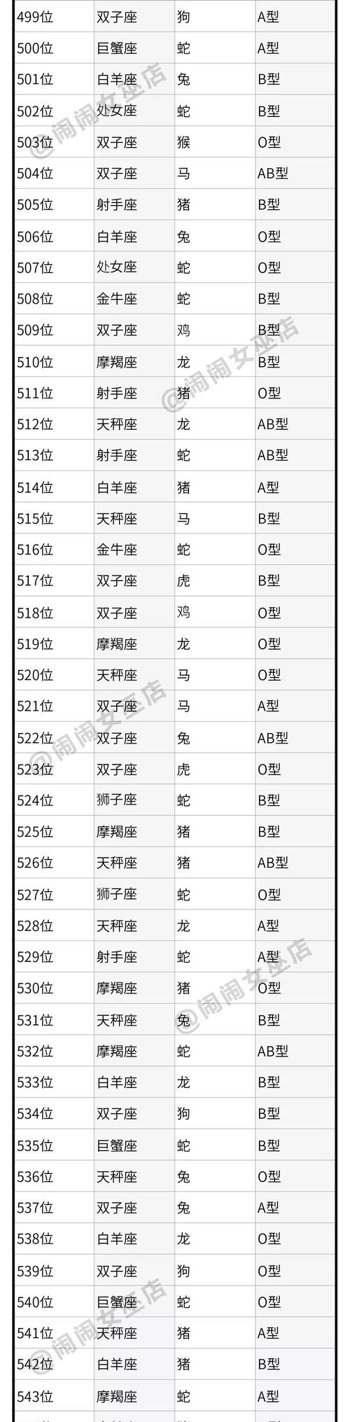 星座血型生肖性格配对,生肖血型星座男女配对表图4