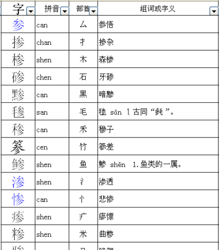 器组词器在前面,器组词组词语是什么图1