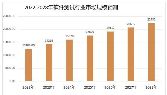 测试你有什么变化
,测一测我今天的财运好不好图4