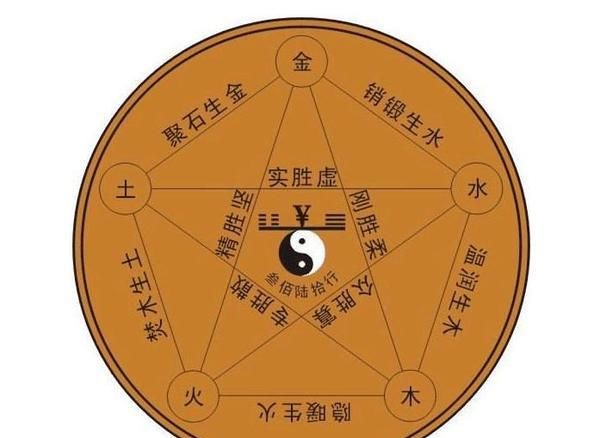 免费查八字五行缺什么,五行查询生辰八字查询缺什么免费图3