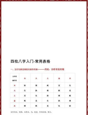 四柱八字入门详细步骤完整篇,如何看懂四柱八字图3