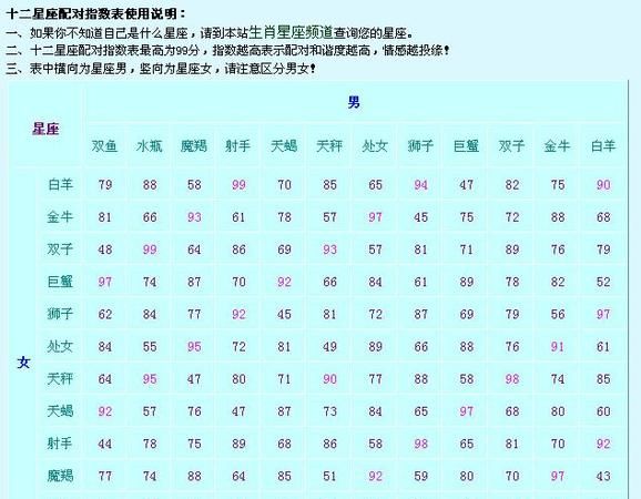 2星座的对象
,十二星座的最佳配对表图1