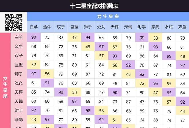 十二星座配对查询表
,新十二星座日期配对表图1