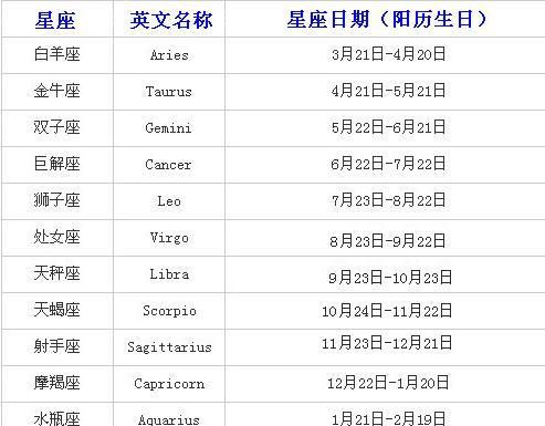 十二星座配对查询表
,新十二星座日期配对表图2