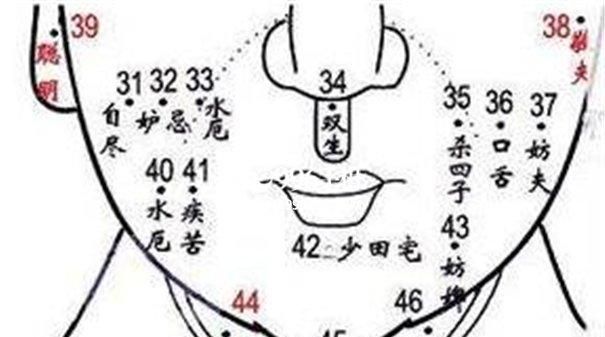 带天命转世的痣
,耳垂痣的位置与命运图5